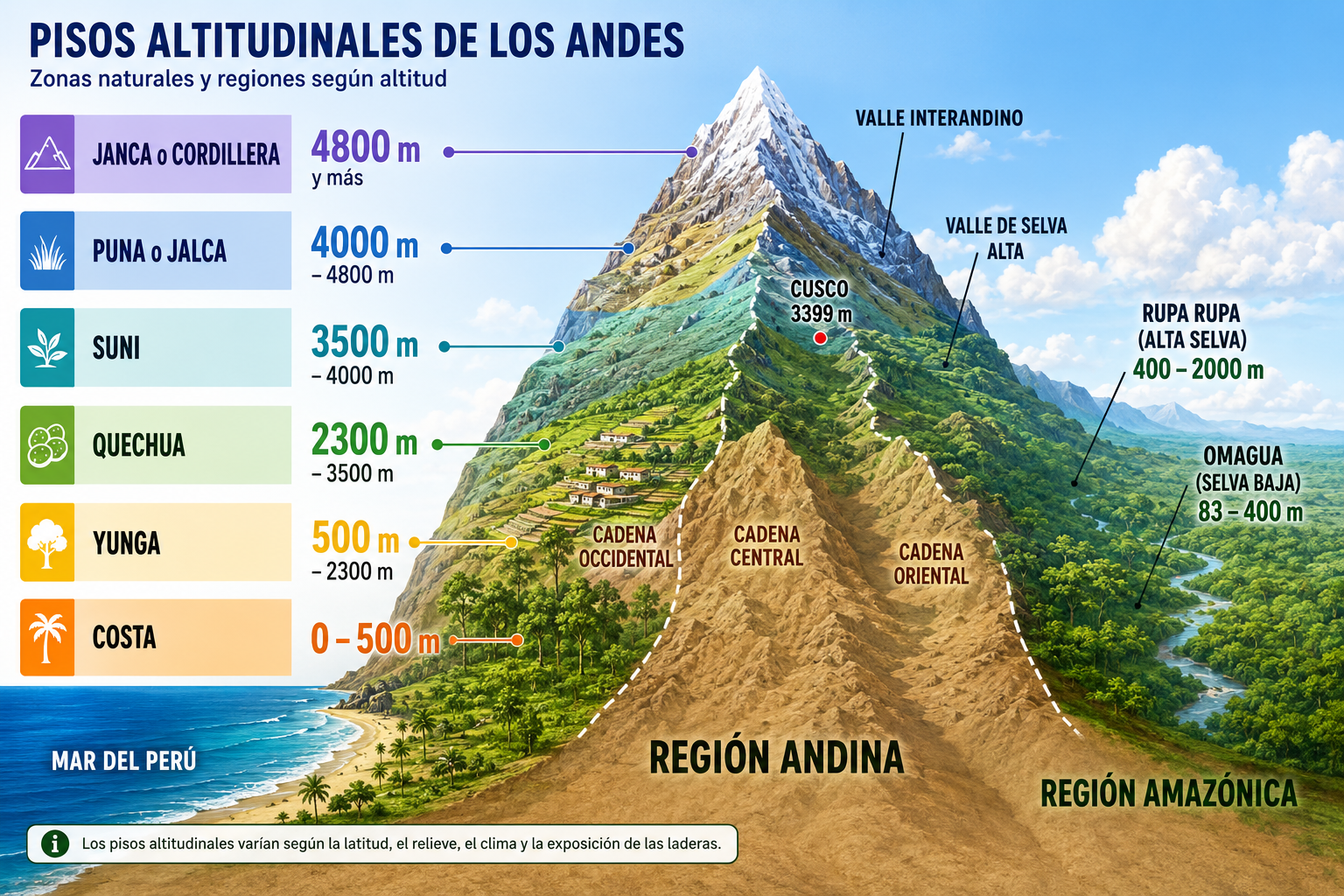 altitude-in-peru-altitude-peru-jp